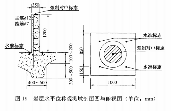 位移基准点布设与测量有什么规定?赛维带你来了解