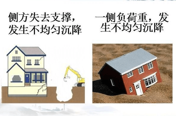 什么是差异沉降(沉降差)和倾斜度?详细讲解在这