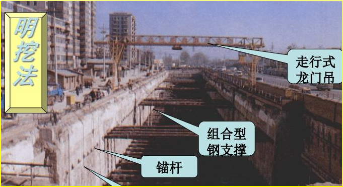 赛维板报丨明（盖）挖法监测目的及内容