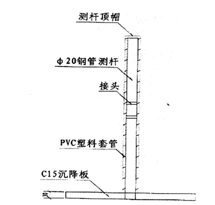 你们想看的路基沉降埋设,来喽~