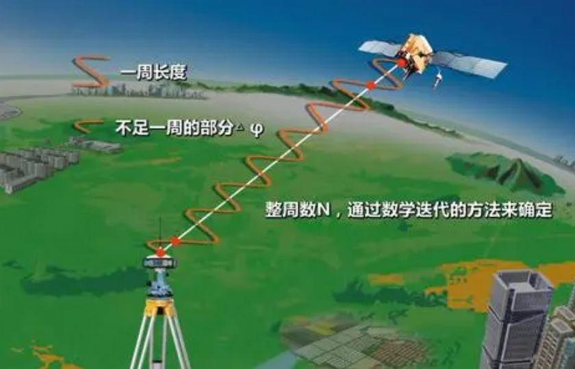 GNSS外业测量中RTK常见的误差及消减方法!测绘人赶紧收藏!