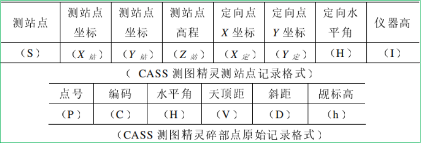 赛维板报丨全野外数字地籍测量-野外数据采集