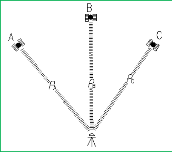 赛维板报丨GPS 定位的基本原理