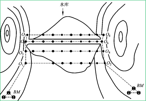 赛维板报丨观测点的设置-水利水工建筑物