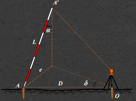 赛维板报丨水平角观测误差分析(2)