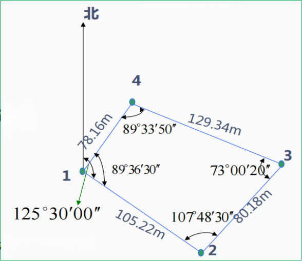 赛维板报丨导线测量数据