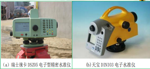 赛维板报丨精密水准测量!