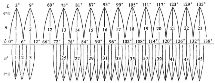 赛维板报丨线路施工测量!