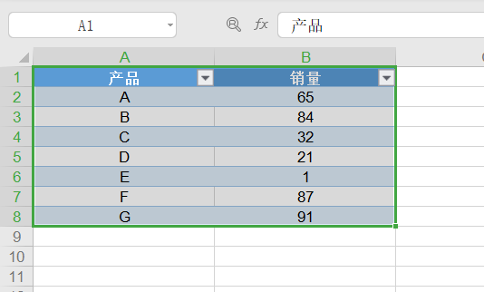 Excel快捷命令,先记住这几个!