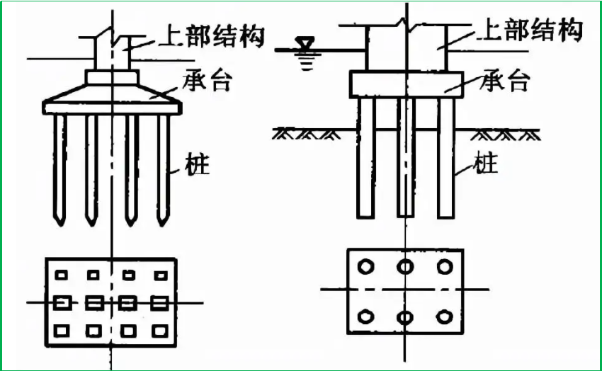 赛维板报丨桥梁下部构造施工测量!