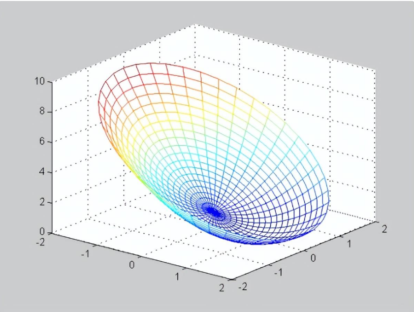 极坐标系与双极坐标系,测绘人怎么能不会!