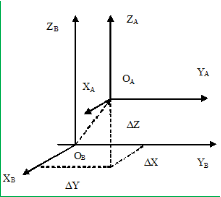 赛维板报丨七参数详解!
