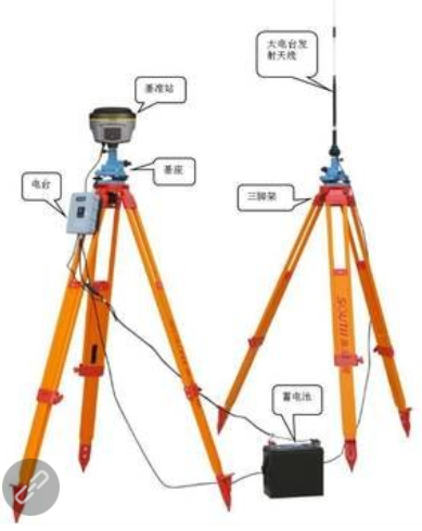 赛维板报丨全球定位系统的组成(2)!