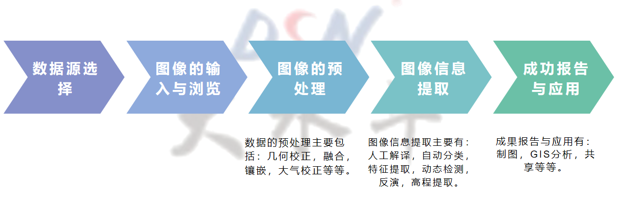 ENVI遥感入门教学丨（2）、遥感影像处理-图像的输入和浏览！