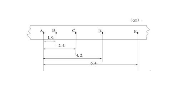 什么是一、二、三维坐标系?它们适用于什么场景?