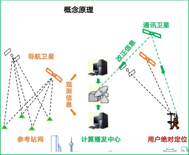 赛维板报丨网络RTK常见问题及解决办法!