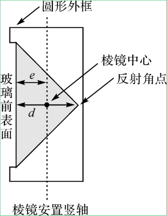 赛维板报丨全站仪测量角度因瞄准棱镜特征不同致测角误差分析!