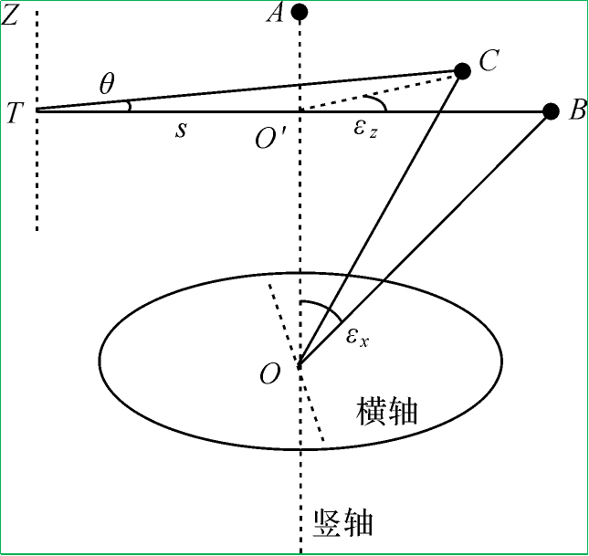 赛维板报丨全站仪测量角度因瞄准棱镜特征不同致测角误差分析3!