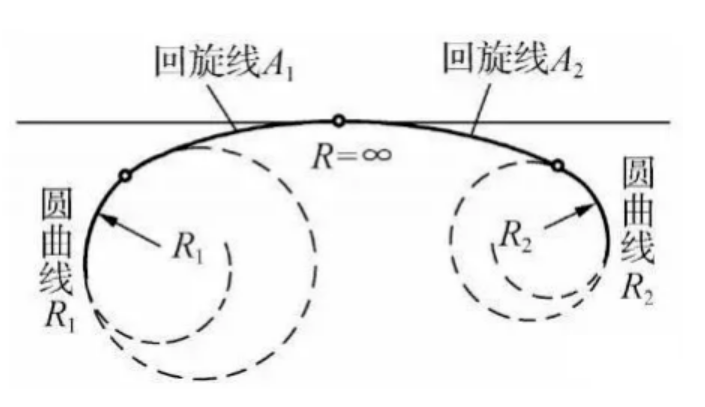 道路中常见的线形组合都有哪些?