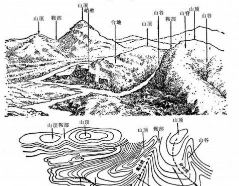 工程地形图测绘中等高线的绘制!