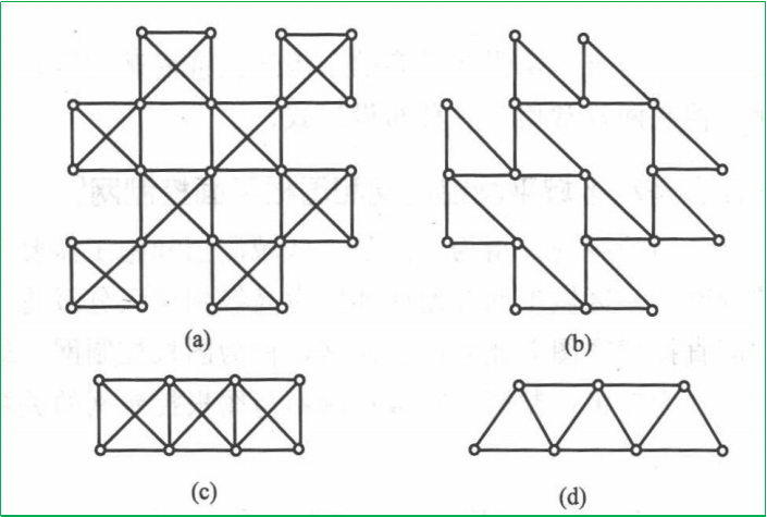 赛维板报丨平面控制测量相关知识(导线、图根、GPS)