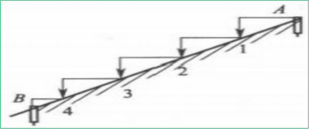 赛维板报丨钢尺距离测量(倾斜地面)!