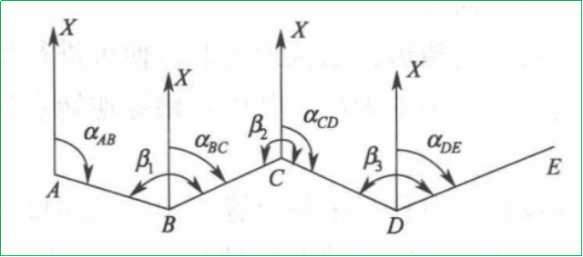 赛维板报丨坐标方位角的传递及计算！