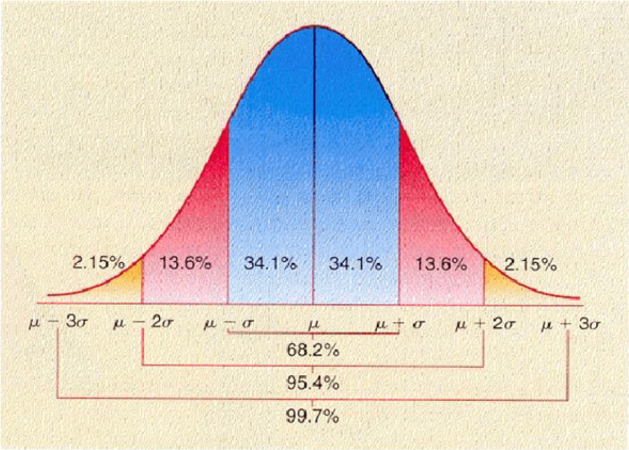 中误差：测量精度的数值指标！