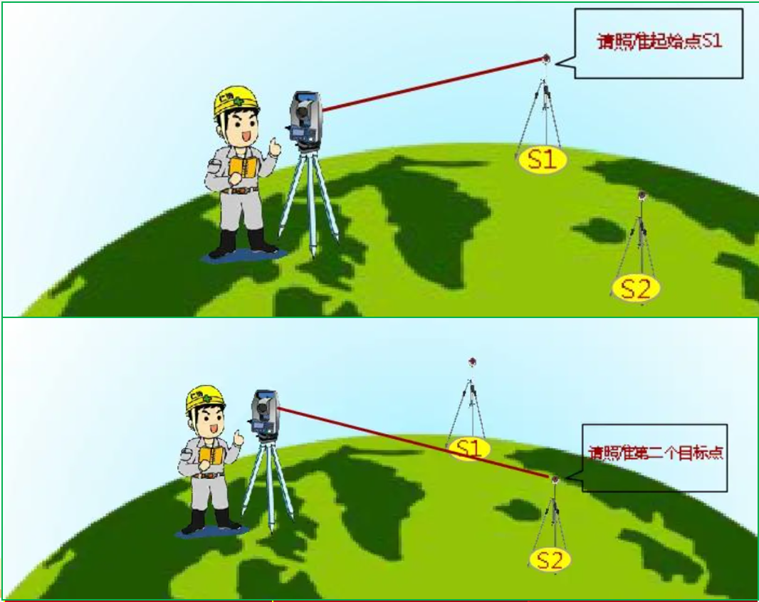 赛维板报|水平角测量原理！