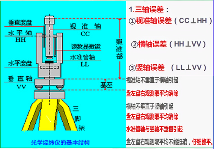 赛维板报|角度测量误差产生的原因及消减！