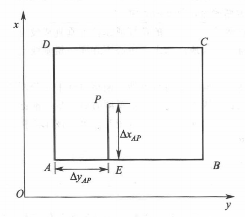 赛维板报|坐标测量定义及施测方法！