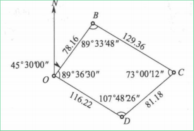 赛维板报|计算导线点的平面坐标（闭合导线）！