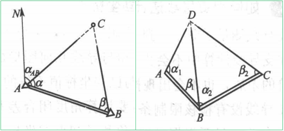赛维板报|前方交会法！