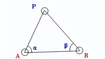 什么是后方交会？其原理又是什么？来看看这篇！