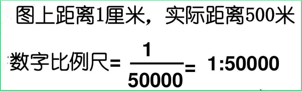 赛维板报|地图的基本知识！