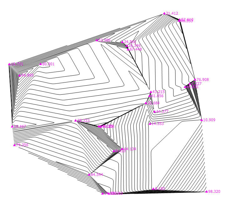 三角网在地形测量中的应用与Delaunay规则！