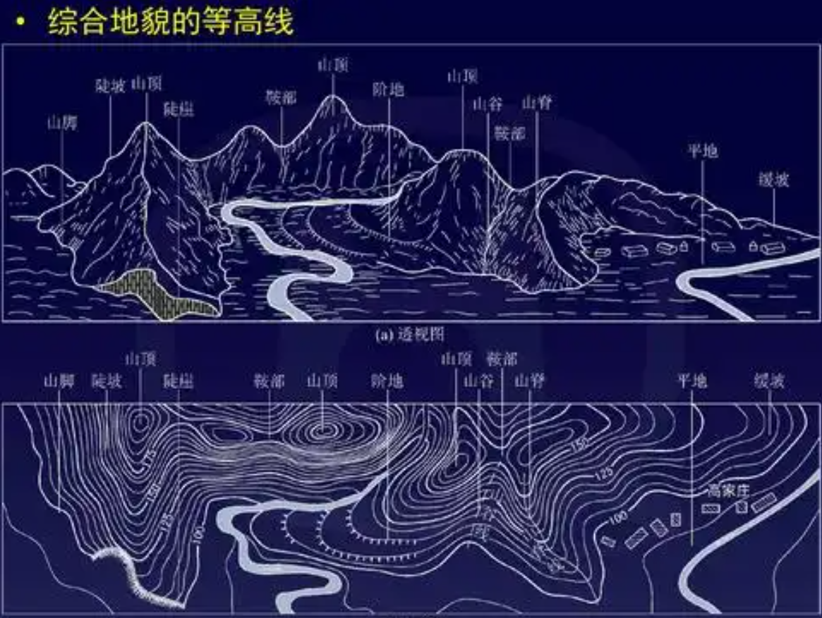 赛维板报|地貌测绘！