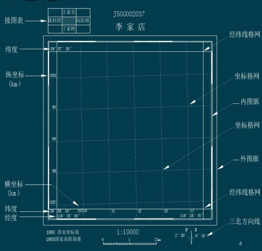 赛维板报|地形图识读！