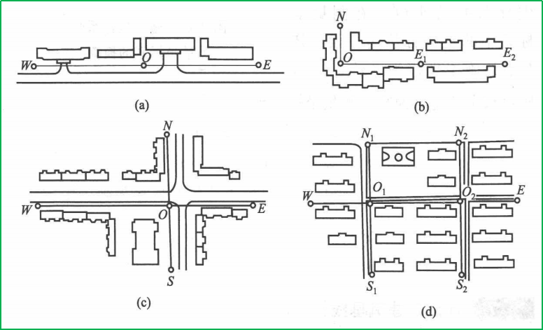 赛维板报|建筑基线！