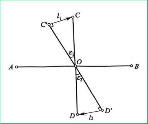 赛维板报|建筑方格网主轴线测设！