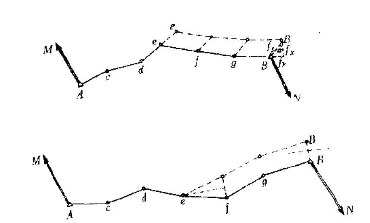导线测量超限或错误的检查方法，学到了！