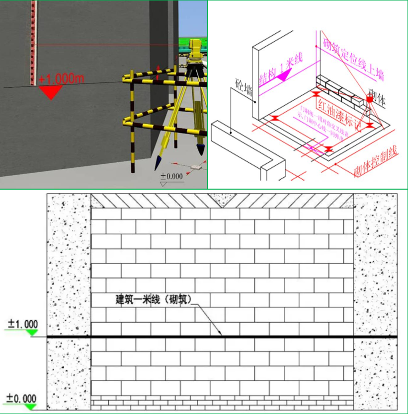 赛维板报|建筑场地高程控制测量基本要求！