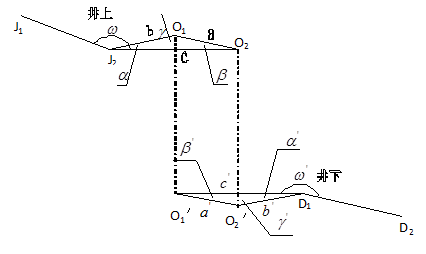 隧道施工中的关键：竖井联系测量！