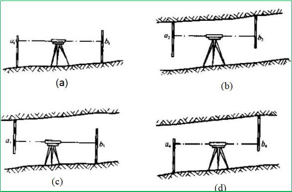 赛维板报|井下水准测量的外业和内业！