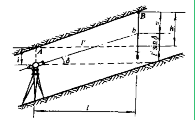 赛维板报|井下三角高程测量！