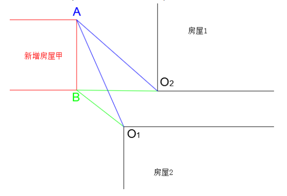 一文读懂极坐标系与双极坐标系，测绘人必备！