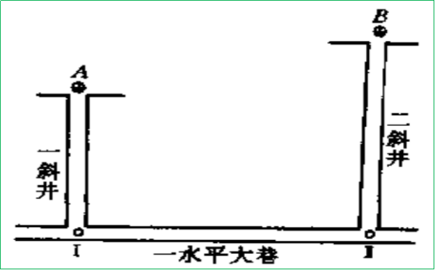 赛维板报|井下高程导线的平差！