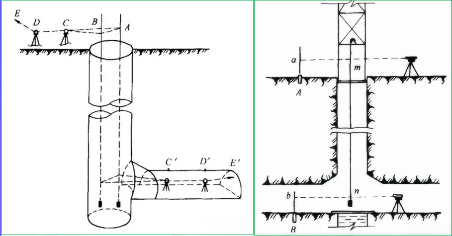 赛维板报|矿井联系测量的目的与任务！