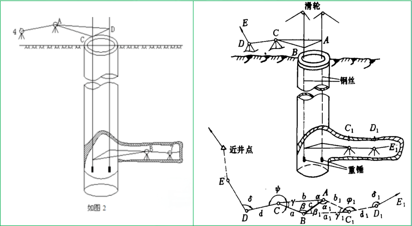 赛维板报|立井一井定向！