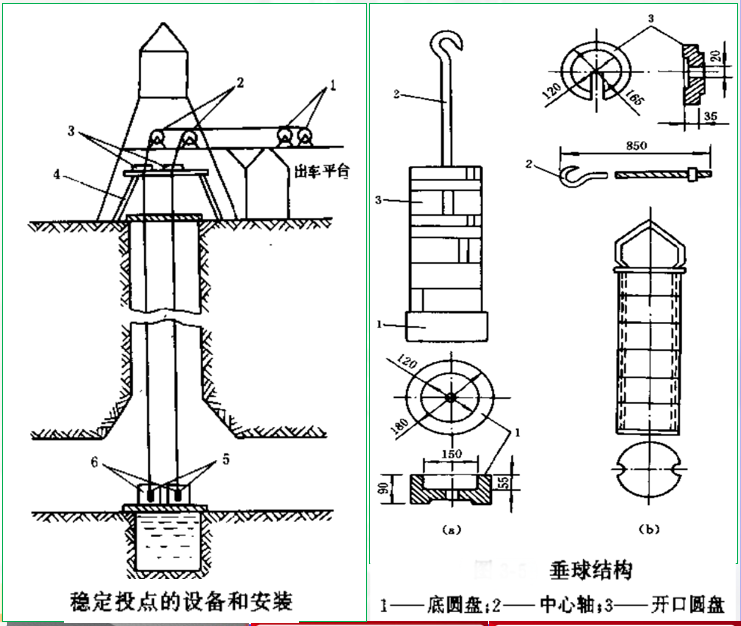 赛维板报|一井定向（单重投点）！